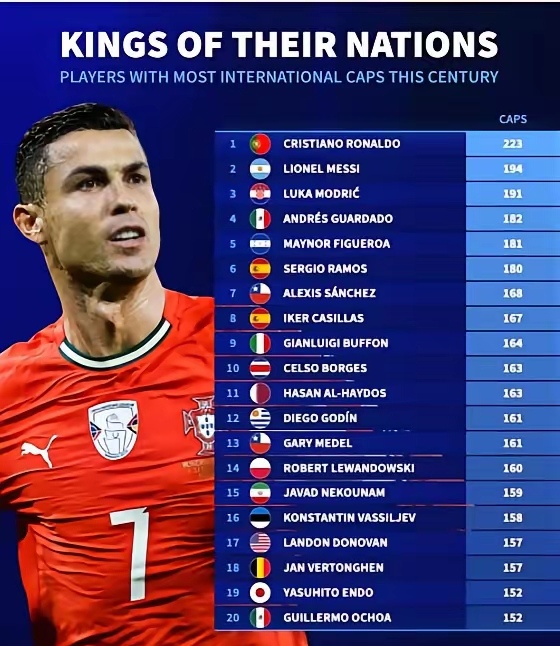 JN体育-关于C罗连续五场比赛得分超过比分优势明显，德国队挑战极限！的信息